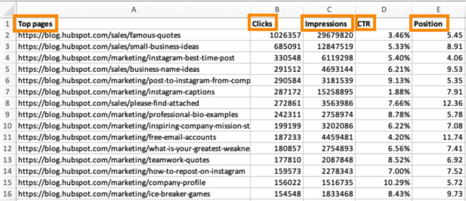 select the column to make pivot